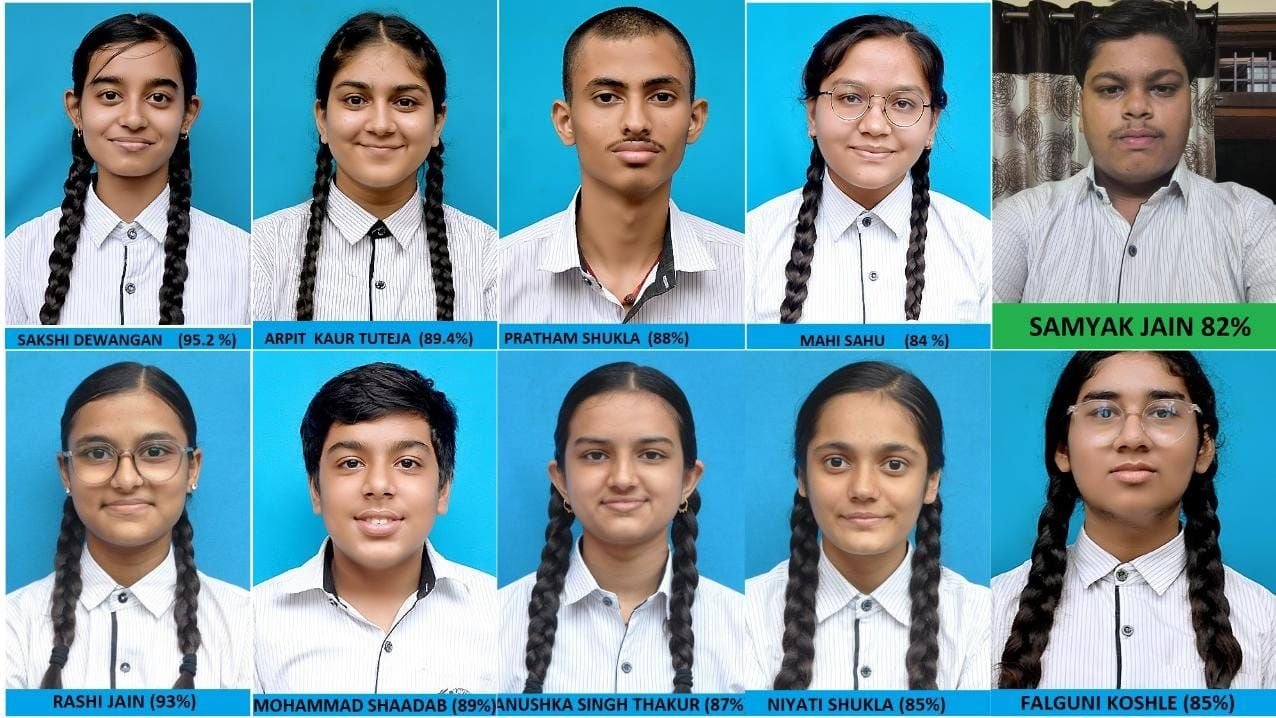 सेंट जेवियर्स हाई स्कूल का सीबीएसई परिणाम में दमदार प्रदर्शन साक्षी देवांगन ने 95.2% अंक प्राप्त कर जिले में टॉप किया, कक्षा 10वीं और 12वीं दोनों में शानदार सफलता